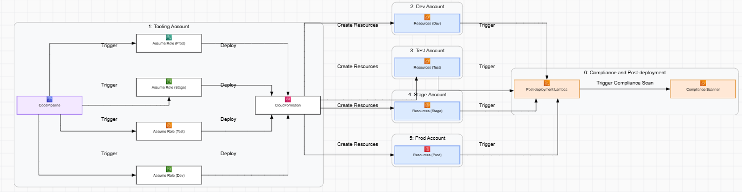 AI AWS Diagram Generator preview