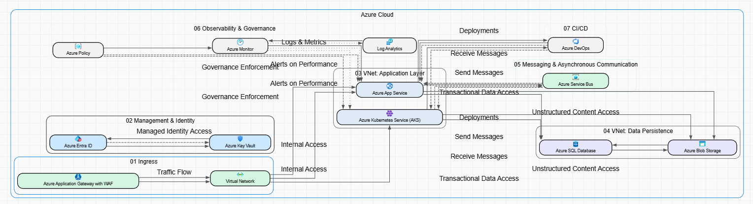 AI Azure Diagram Generator preview