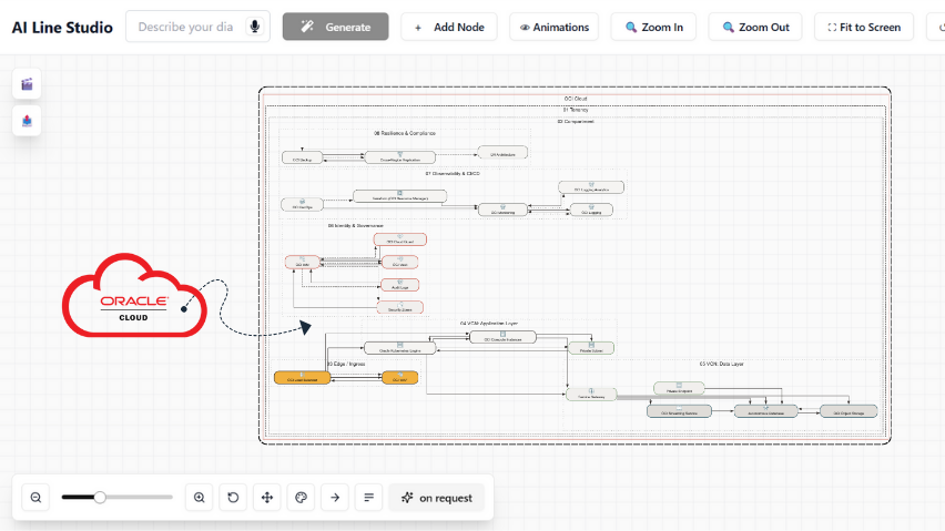 OCI diagram