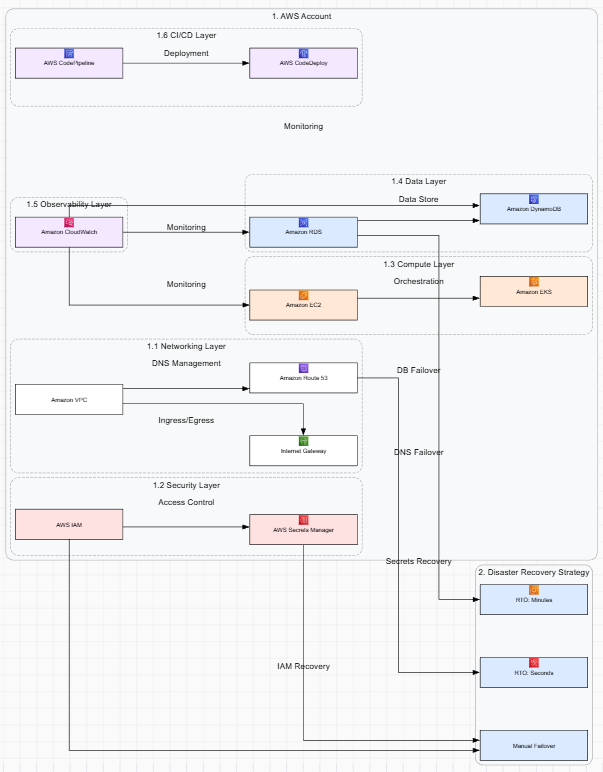 Event-Driven Microservices with 5 Different Messaging Patterns
