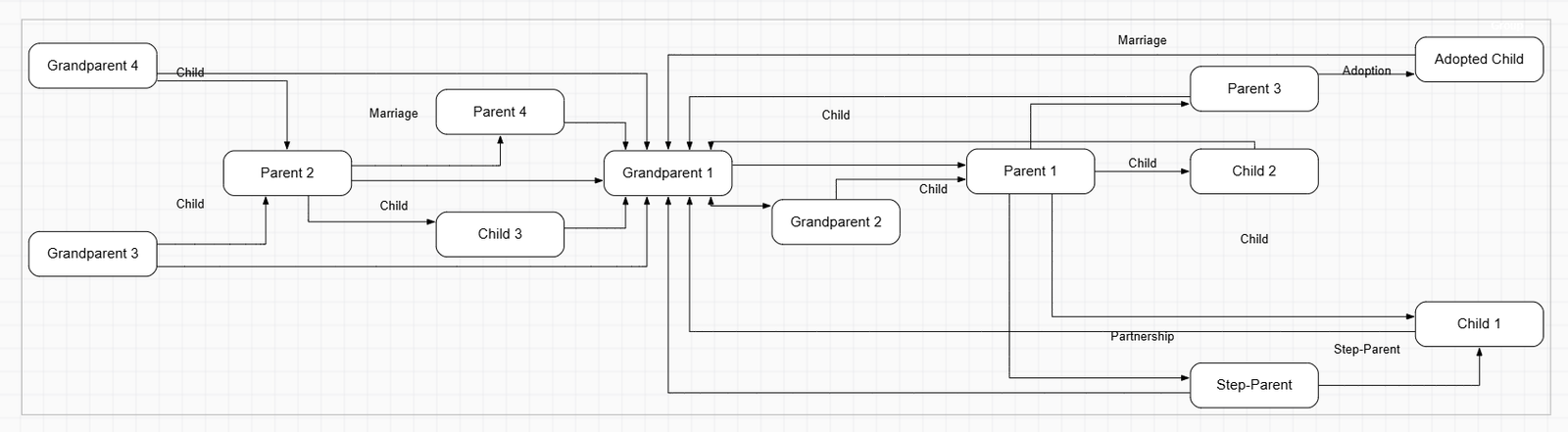 Process Lifecycle Diagram