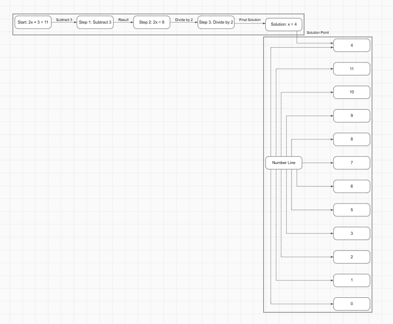 Logic Gate Combinations