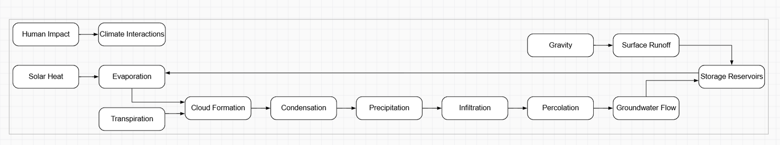 Amplifier Signal Transformation