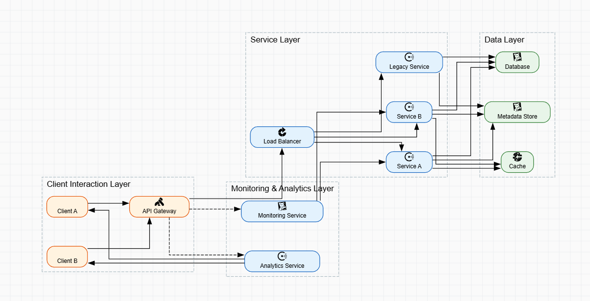 Happens-Before & Memory Visibility in a Distributed System