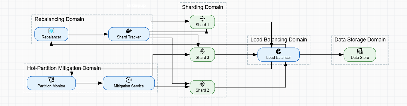 Exactly-Once Processing Semantics