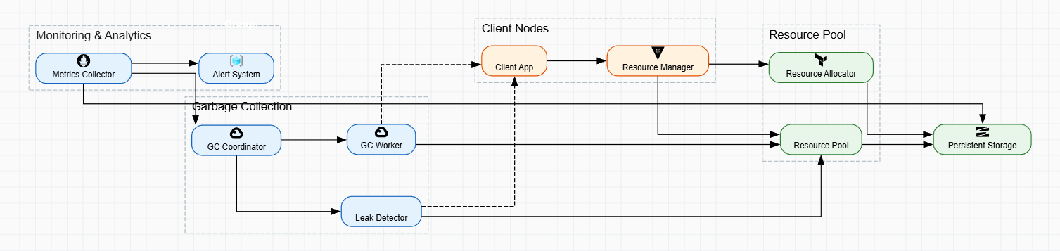 Partial Failure & Network Partition Scenarios (CAP in Action)
