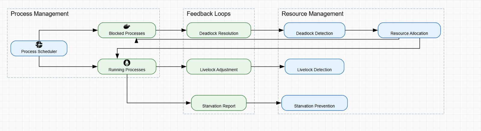 Backward Compatibility Under Rolling Deployments