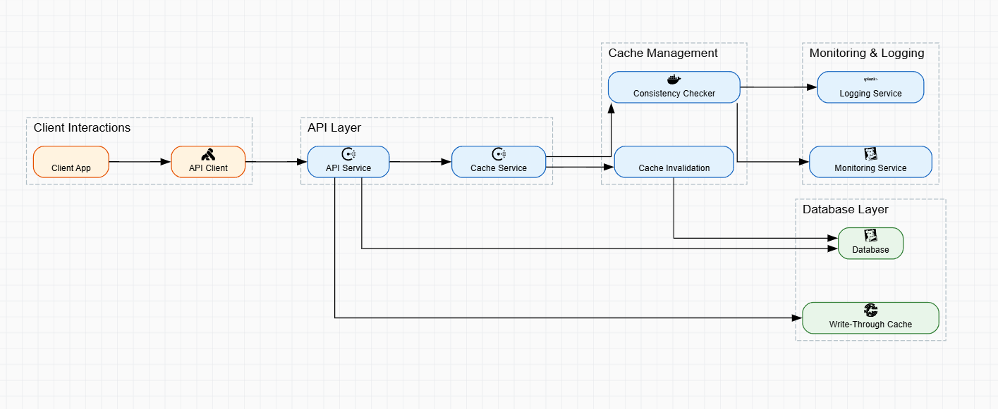 Backpressure & Flow-Control Architecture