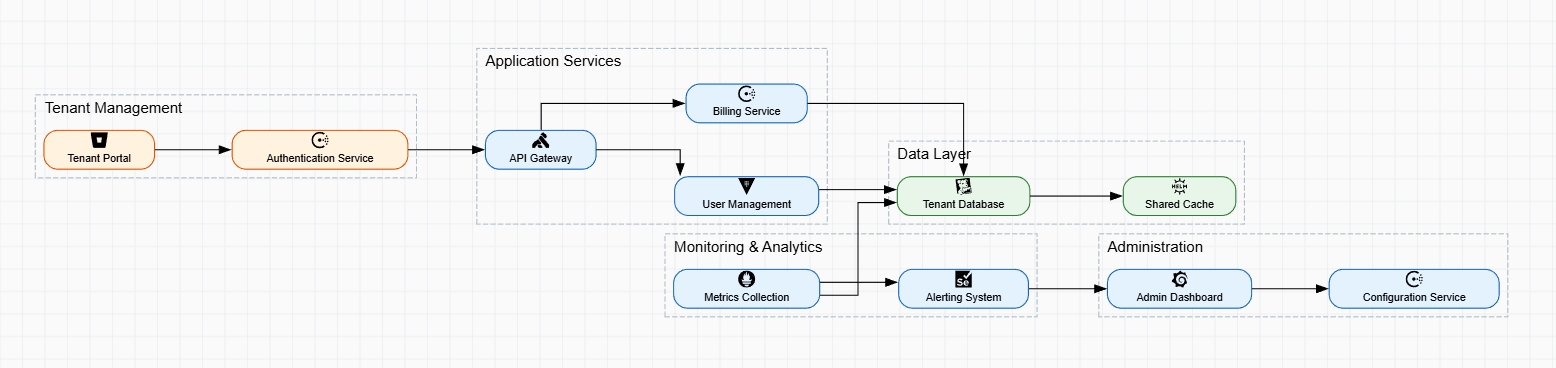 Distributed Locking & Leader Election