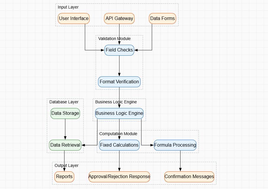 AI Dataflow Diagram Generator preview
