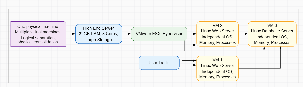AI Flowchart Generator preview