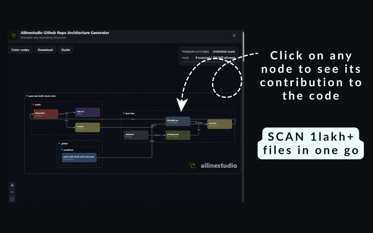 Interactive GitHub repository architecture diagram generated by Ailinestudio