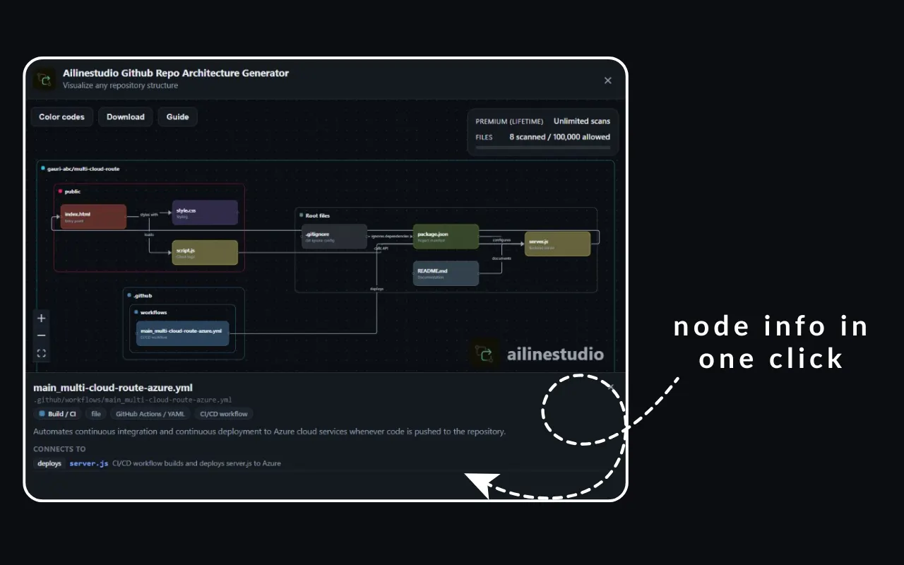 AI-written file and folder explanations panel in Ailinestudio
