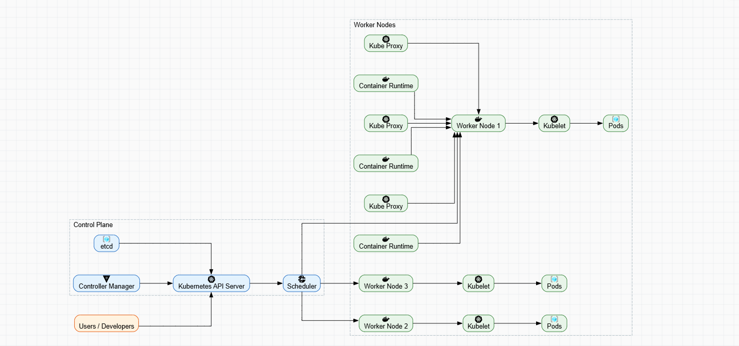 AI Kubernetes Diagram Generator preview