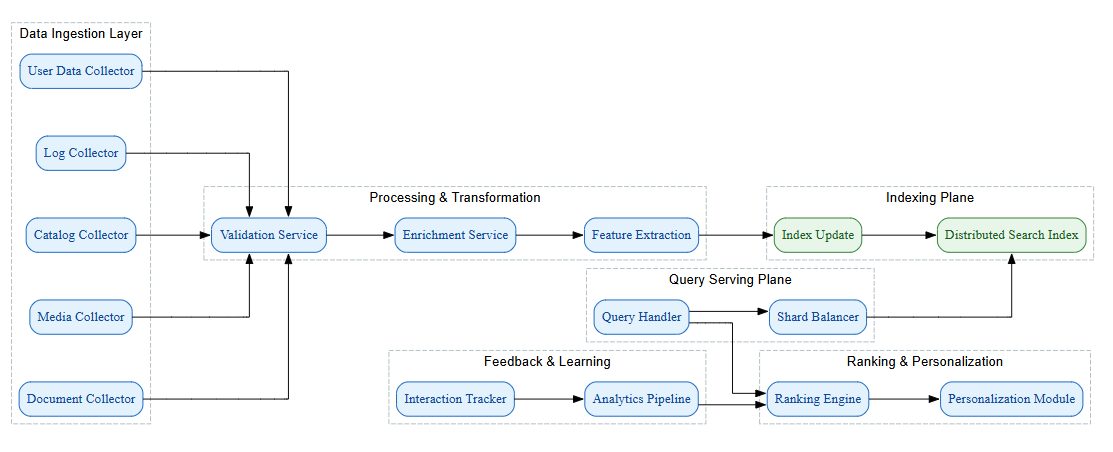 AI Network Diagram Generator preview