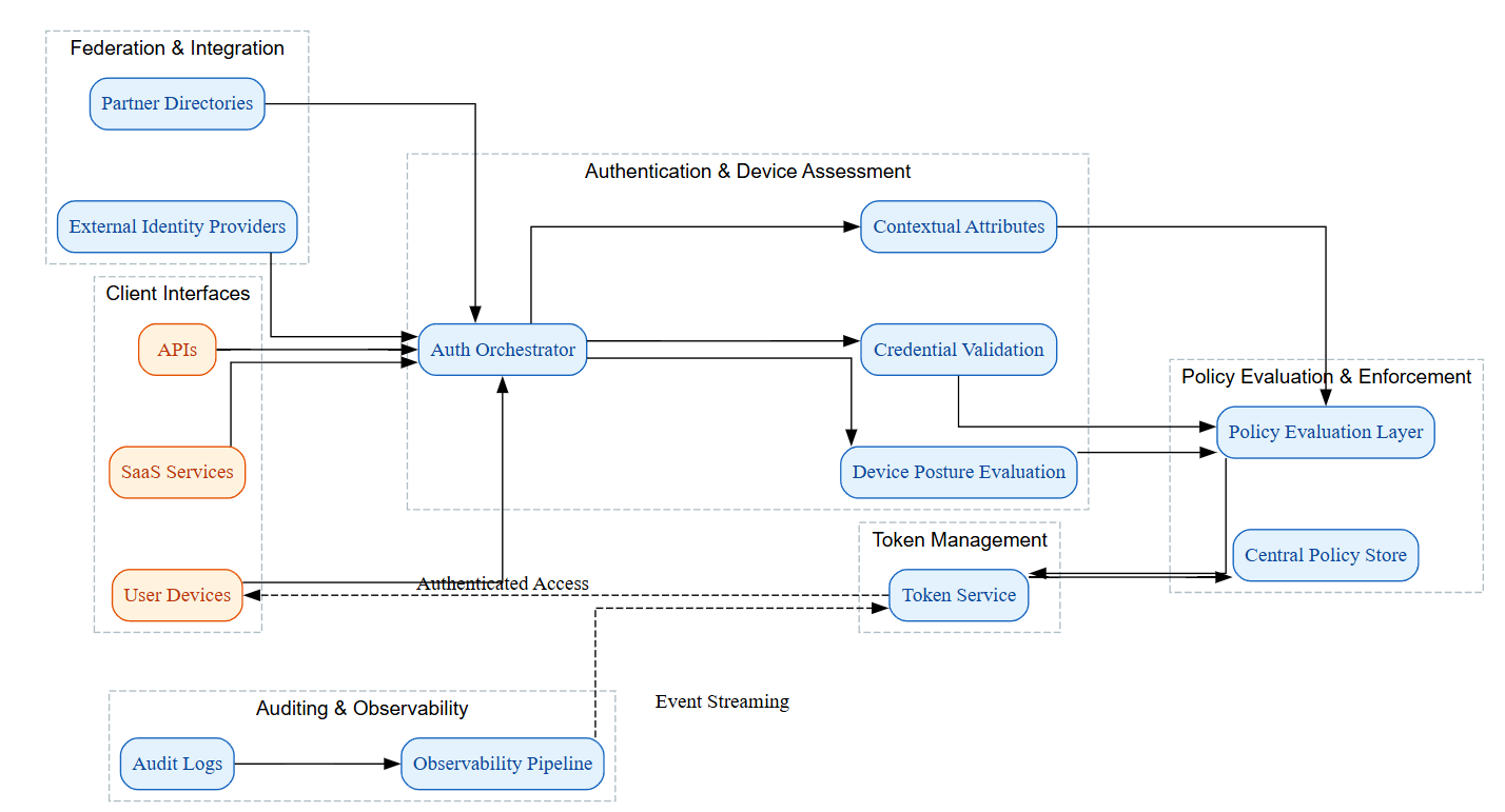 AI User Journey Map Generator preview