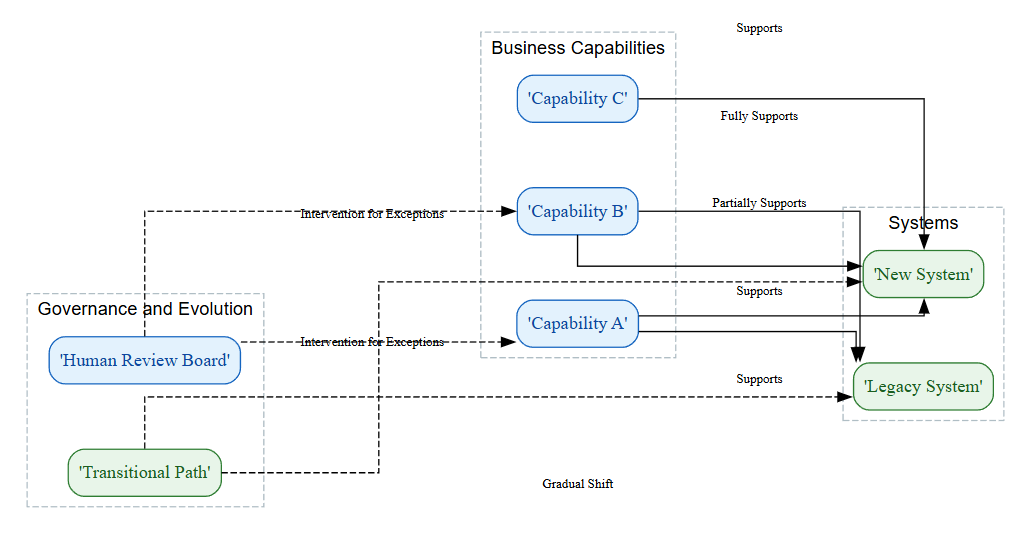 AI state diagram generator preview