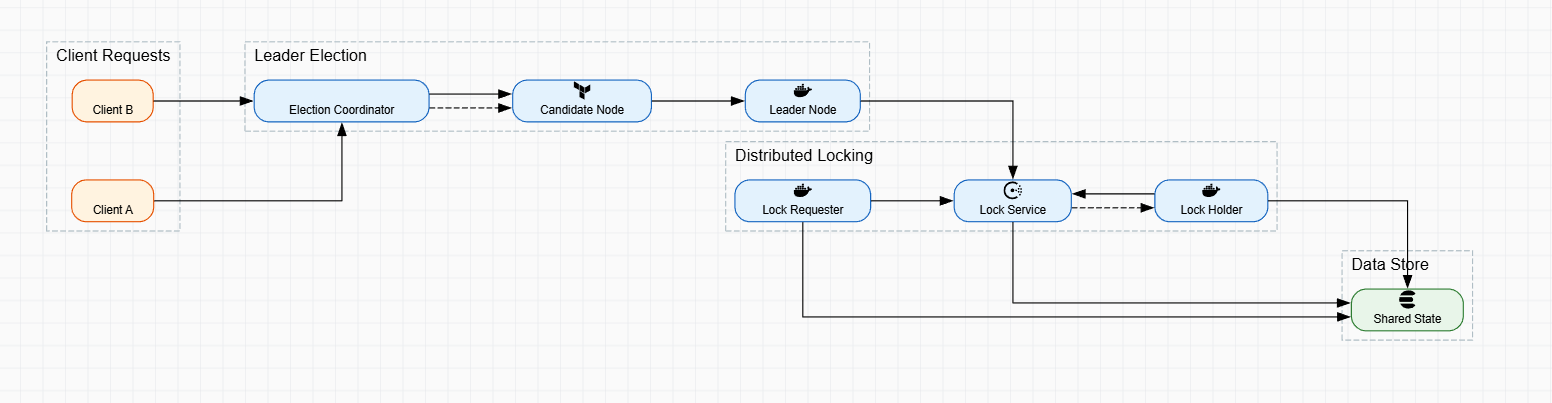 AI Process Map Generator preview
