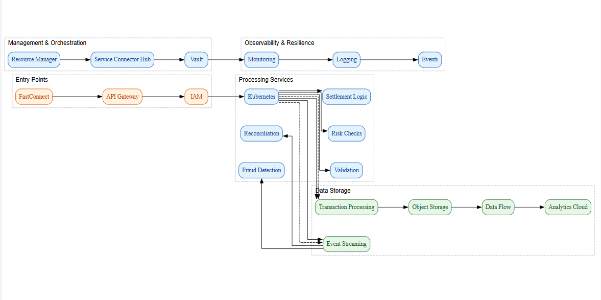 AI Use Case Diagram Generator preview